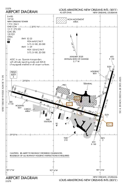 FAA airport diagram