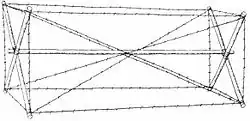 The "knife rest" or "Spanish rider" is a modern wire obstacle functionally similar to the cheval de frise, and sometimes called that.