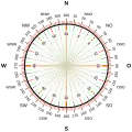 A 360&nbsp;degree and 6400&nbsp;NATO mil compass rose.