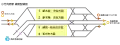 Track diagram