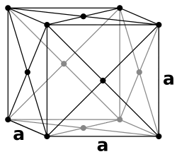 Face-centered cubic (F)