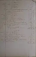 Page 2 of the 1835 accounts prepared for Luis Vernet.