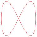 δ = ⁠π/2⁠, a = 1, b = 2 (1:2)
