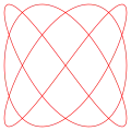 δ = ⁠π/2⁠, a = 3, b = 4 (3:4)