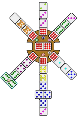 The marker for Player 2 is moved to the double-six domino that just was played, indicating this (SW) train is now public.