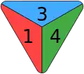 143 @ 0° ("3" @ 12 o'clock)