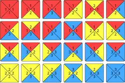 MacMahon Squares