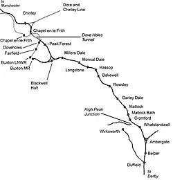 Diagram showing the relationship of the line, at the top, with the rest of the MBM&MJR