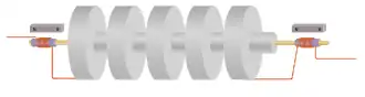 A chain of five disc-shaped resonators coupled together with a cylindrical bar through their centres. Attached to either end of the central bar are transducers of the type shown in figure&nbsp;4a. Each of these has a small bias magnet nearby.