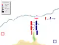 Claudius Nero attacking the Carthaginian right wing at its flank, left unprotected by retreating cavalry.