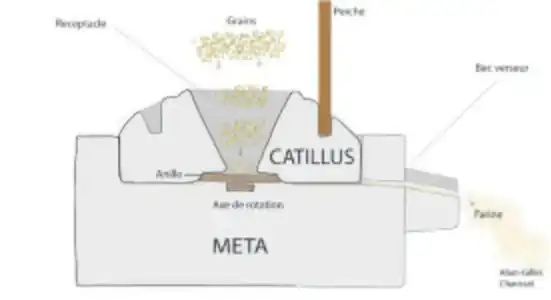 Diagram of a manual mill in the Auge region, dating from the 13th to 18th centuries.[25]