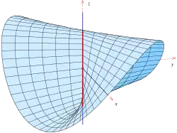 Plücker conoid