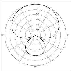 Supercardioid