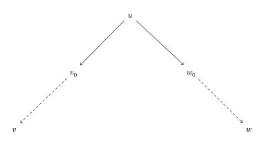 Diagram with arrows '"`UNIQ--postMath-00000009-QINU`"'