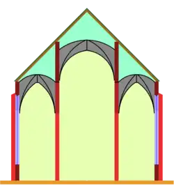 Pseudo-basilica, the central nave extends to an additional storey, but it has no upper windows.