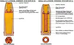 Mk II & Mk III Common Lyddite shell