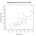 Scatter plot