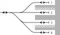 Platform layout