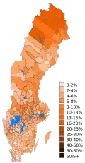 1988