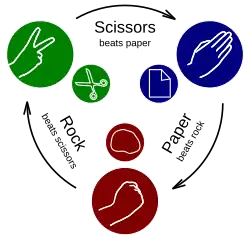 Cycle diagram