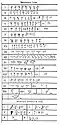 Table of the Alphabet, found at Serabit el-Khadim (1928).
