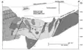 Ruth pit cross section