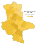 FDP vote