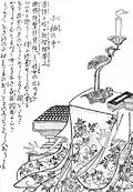 Kosode-no-te (ja:小袖の手)