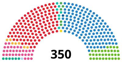 Seat distribution in the Congress of Deputies following the 23 July 2023 election
