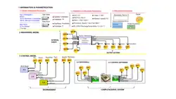 System Model