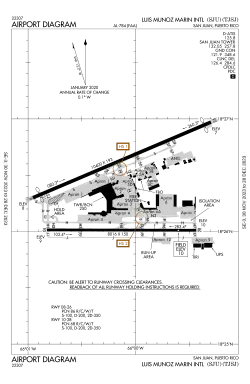 FAA airport diagram