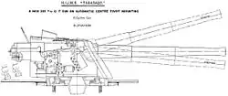 8 inch gun as installed on the cruiser Takasago.