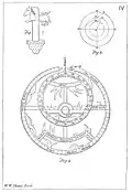 Another form of the pin with a horse wedge, how to draw the three "principal circles" and a rete