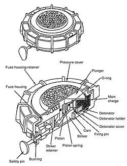 Blast mine - Italian VS-MK2 (cross-sectional view)