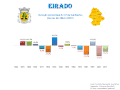 Population variation from 1864 to 2011