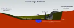 Vue en coupe de Dinant.