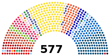 Composition of the National Assembly with all parties shown separately