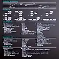 Chart showing users how to edit the FM sounds