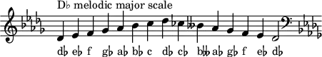 
\header { tagline = ##f }
scale = \relative b { \key des \major \omit Score.TimeSignature
  des^"D♭ melodic major scale" es f ges as bes c des ces beses as ges f es des2 \clef F \key des \major }
\score { { << \cadenzaOn \scale \context NoteNames \scale >> } \layout { } \midi { } }
