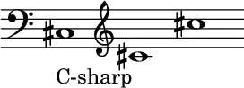 { \new Staff \with{ \magnifyStaff #3/2 } << \time 3/1 \override Score.TimeSignature #'stencil = ##f { \clef bass \cadenzaOn cis1_C-sharp \clef treble cis' cis'' } >> }